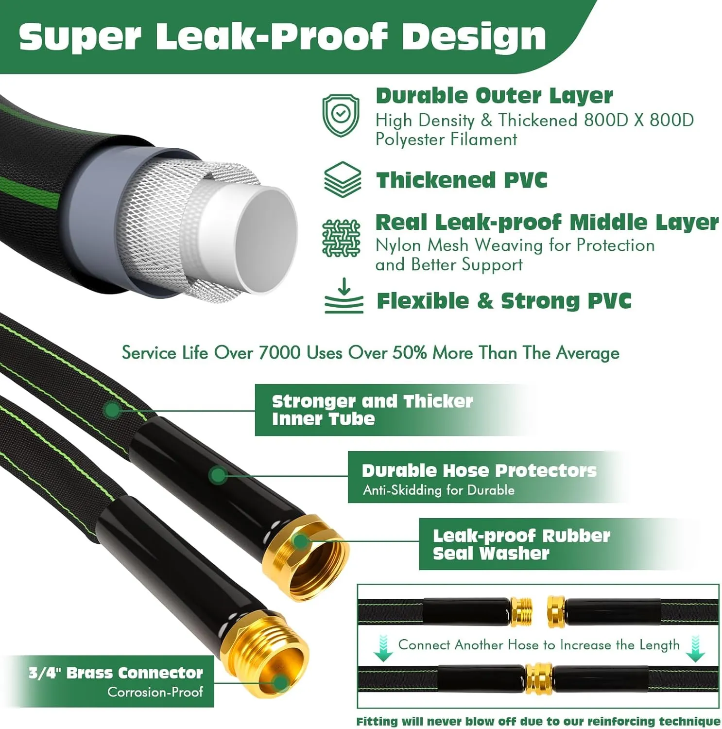 Garden Hose 75 ft Water Hose Flexible Heavy Duty Lightweight No Kink Long Outdoor Non-Expandable High Pressure Flat Hoses Pipe 75’ Strong 3/4’’ Brass Fitting for Outside Yard Lawn Car Wash