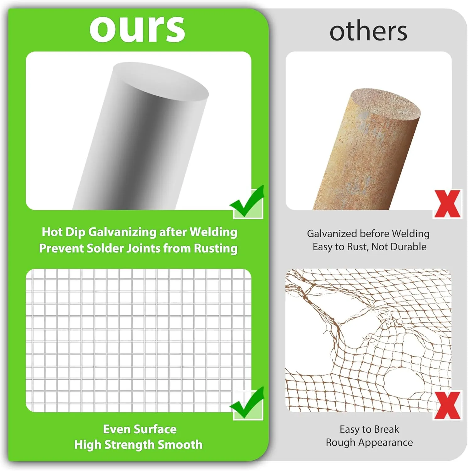 Hardware Cloth Hot Dip Galvanized After Welding,1/2 inch 24 in x 50 ft 19 Gauge,Chicken Wire,Metal Fence Mesh Wire Roll,Garden Fencing Welded Wire Mesh for Pet Enclosures,Poultry and Agricultural Use