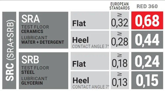 U-Power Emotion S1P SRC ESD Safety Shoe Red-Lion RL20086